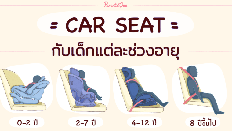 CAR SEAT กับเด็กแต่ละช่วงอายุ