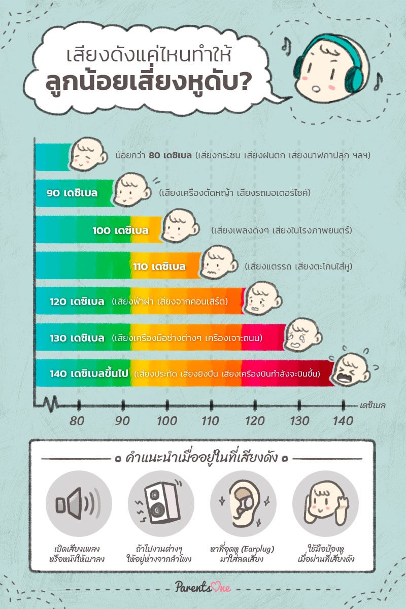 เสียงดังแค่ไหนทำให้ลูกน้อยเสี่ยงหูดับ? ++