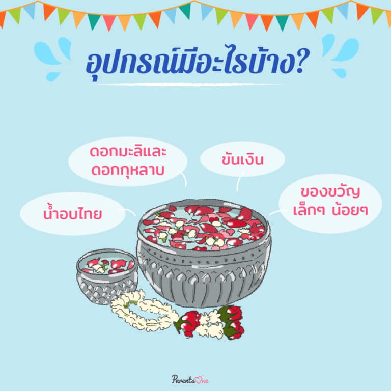 รวมกัน 94+ ภาพพื้นหลัง รูปรดน้ําดําหัว วันสงกรานต์ ครบถ้วน