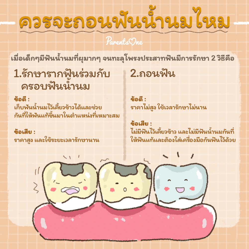 เตรียมตัวยังไงให้พร้อม ก่อนพาหนูน้อยไปถอนฟัน