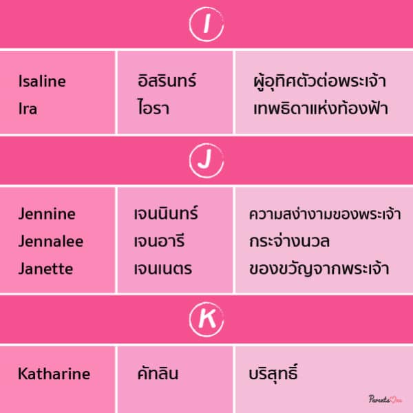 ไอเดียตั้งชื่อลูกแบบอินเตอร์ ให้เพราะ ความหมายดี