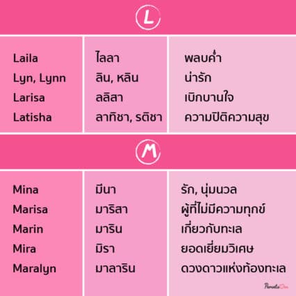 ไอเดียตั้งชื่อลูกแบบอินเตอร์ ให้เพราะ ความหมายดี