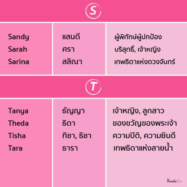 ไอเดียตั้งชื่อลูกแบบอินเตอร์ ให้เพราะ ความหมายดี