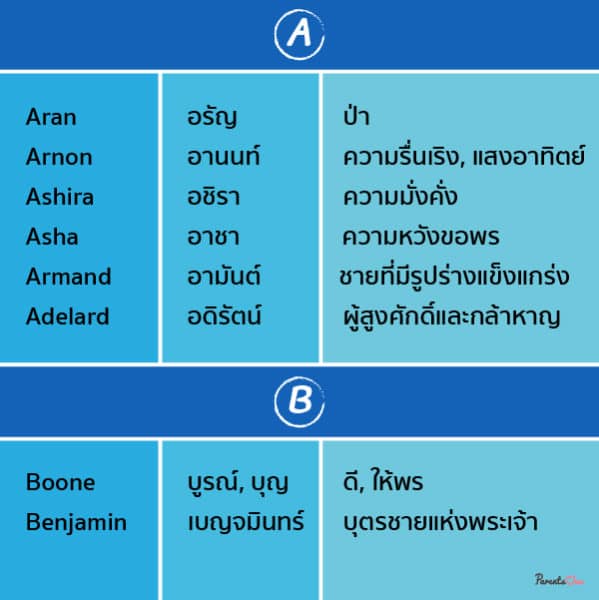 ไอเดียตั้งชื่อลูกแบบอินเตอร์ ให้เพราะ ความหมายดี