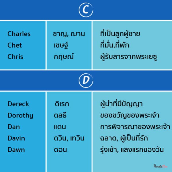 ไอเดียตั้งชื่อลูกแบบอินเตอร์ ให้เพราะ ความหมายดี