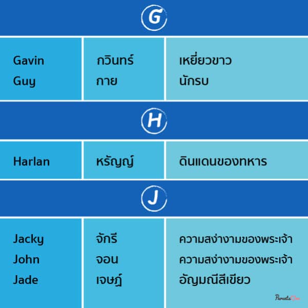 ไอเดียตั้งชื่อลูกแบบอินเตอร์ ให้เพราะ ความหมายดี