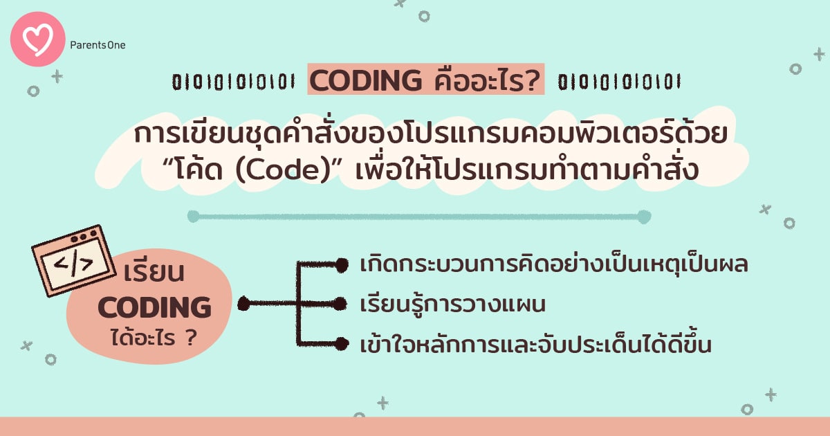 à¸œà¸¥à¸à¸²à¸£à¸„à¹‰à¸™à¸«à¸²à¸£à¸¹à¸›à¸ à¸²à¸žà¸ªà¸³à¸«à¸£à¸±à¸š coding à¸„à¸·à¸­à¸­à¸°à¹„à¸£