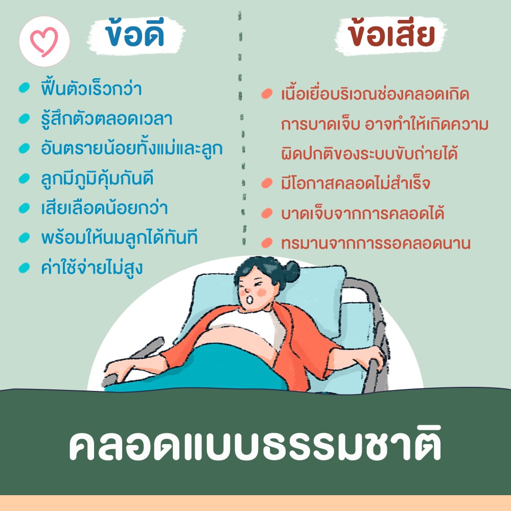 ข้อเสียของตัวเอง สมัครงาน