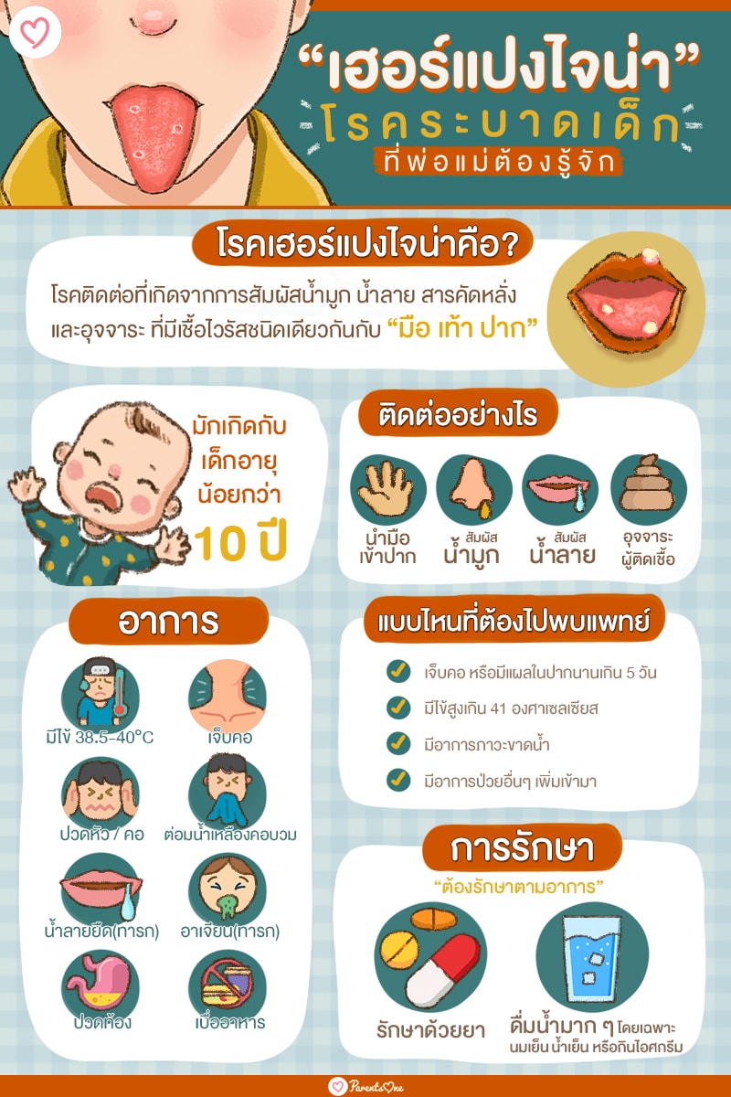 เฮอร์แปงไจน่า โรคระบาดเด็กที่พ่อแม่ต้องรู้จัก