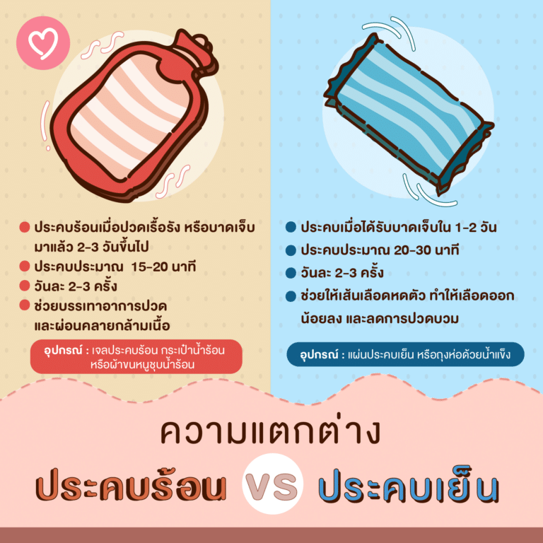 1_Hot compress vs cold compress Parents One