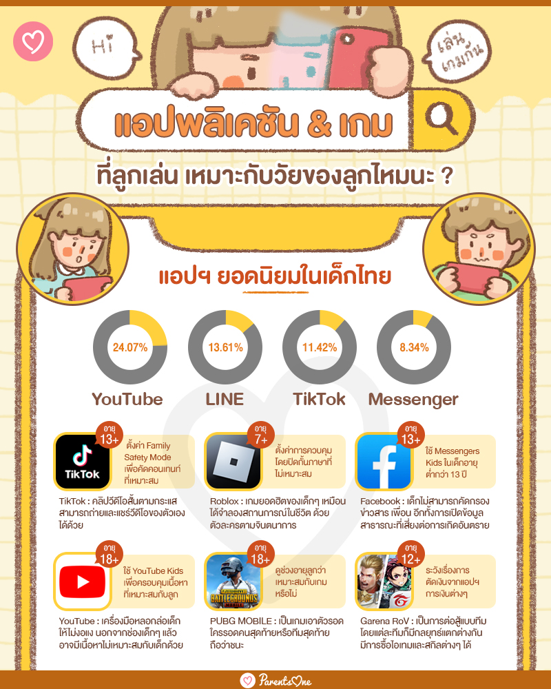 แอปพลิเคชัน & เกมที่ลูกเล่น เหมาะกับวัยของลูกไหมนะ ? แอปพลิเคชัน & เกมที่ลูกเล่น เหมาะกับวัยของลูกไหมนะ ?